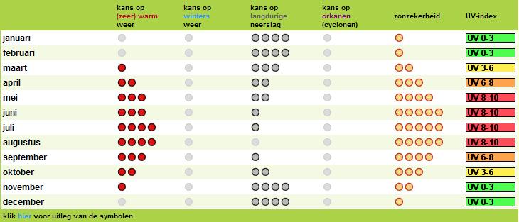 Klimaat